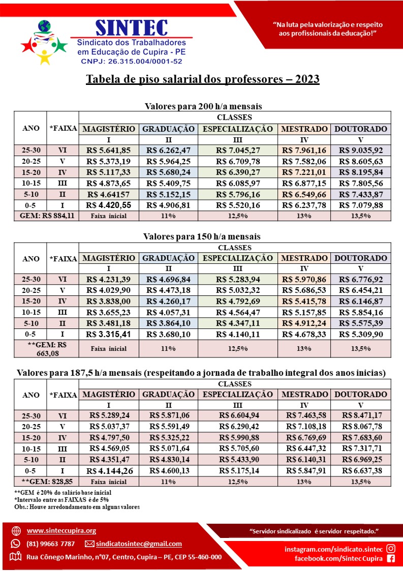 Piso Salarial do Professor 2024 SINTEC