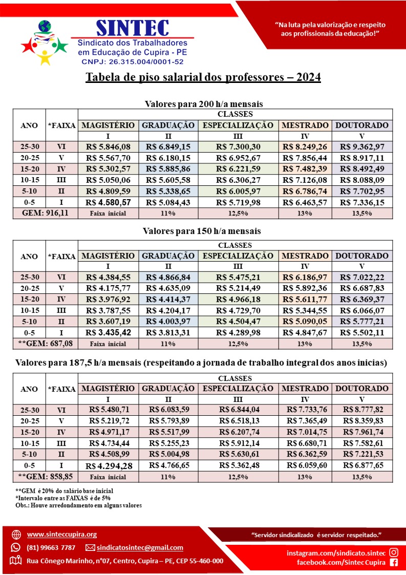 Piso Salarial do Professor 2024 SINTEC